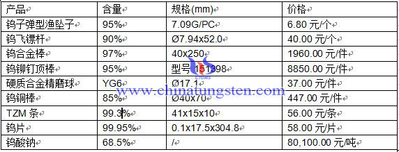 2016328ծa(chn)Ʒr(ji)