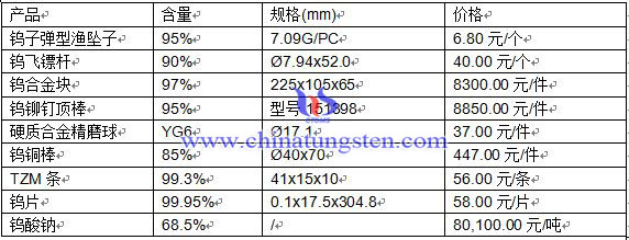 2016414ծa(chn)Ʒr(ji)