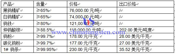 2016428uƷr(ji)