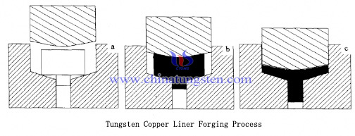 tungsten copper