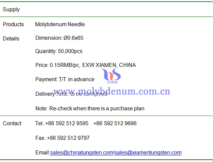 molybdenum needle price image