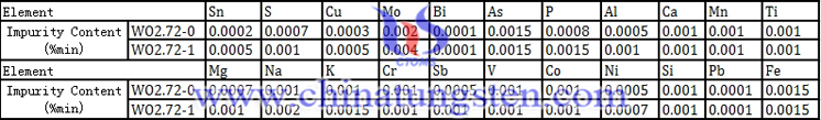 super grade violet tungsten oxide component picture