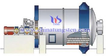 Ball mill image