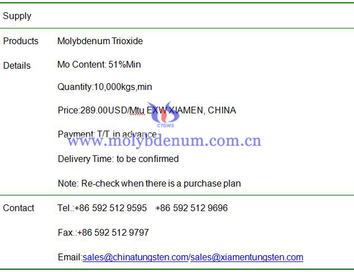 molybdenum trioxide price image