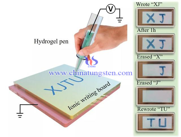 rewritable ion writing pad picture