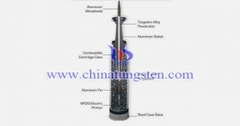 tungsten alloy rod bullet picture