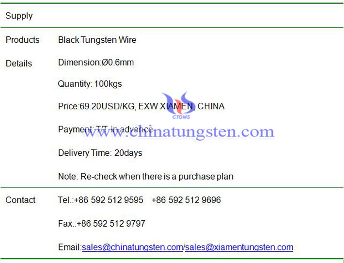 black tungsten wire price image