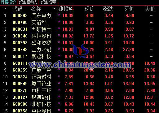 stock of rare earth permanent magnet picture