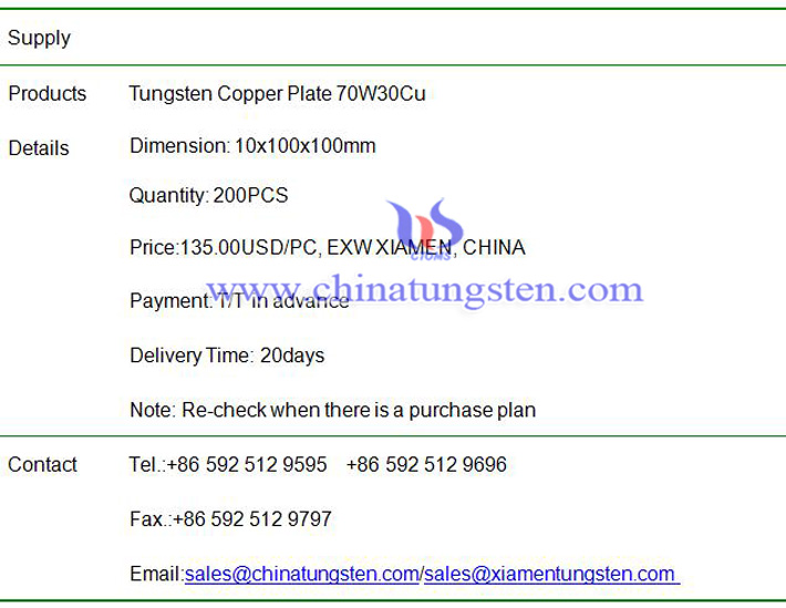 tungsten copper plate price image