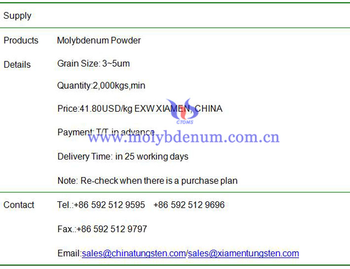 molybdenum powder price image