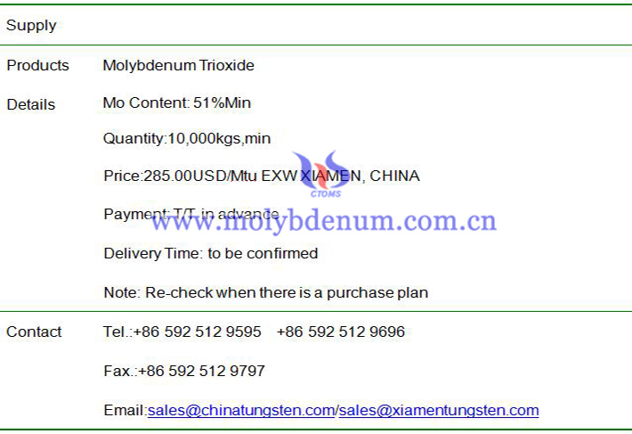 molybdenum trioxide price image