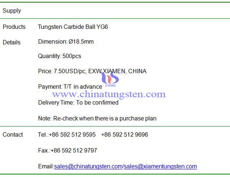 tungsten carbide ball price image