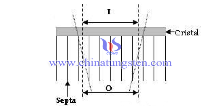 plane sketch of tungsten alloy parallel-hole collimator picture