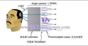 tungsten alloy collimator applied for anger camera picture