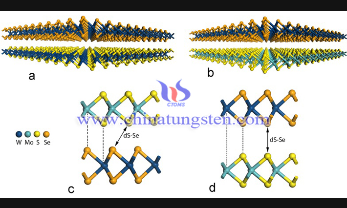 tungsten disulfide lubrication principle image