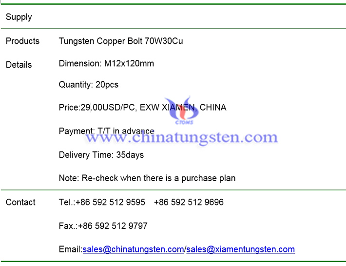 tungsten copper bolt price image