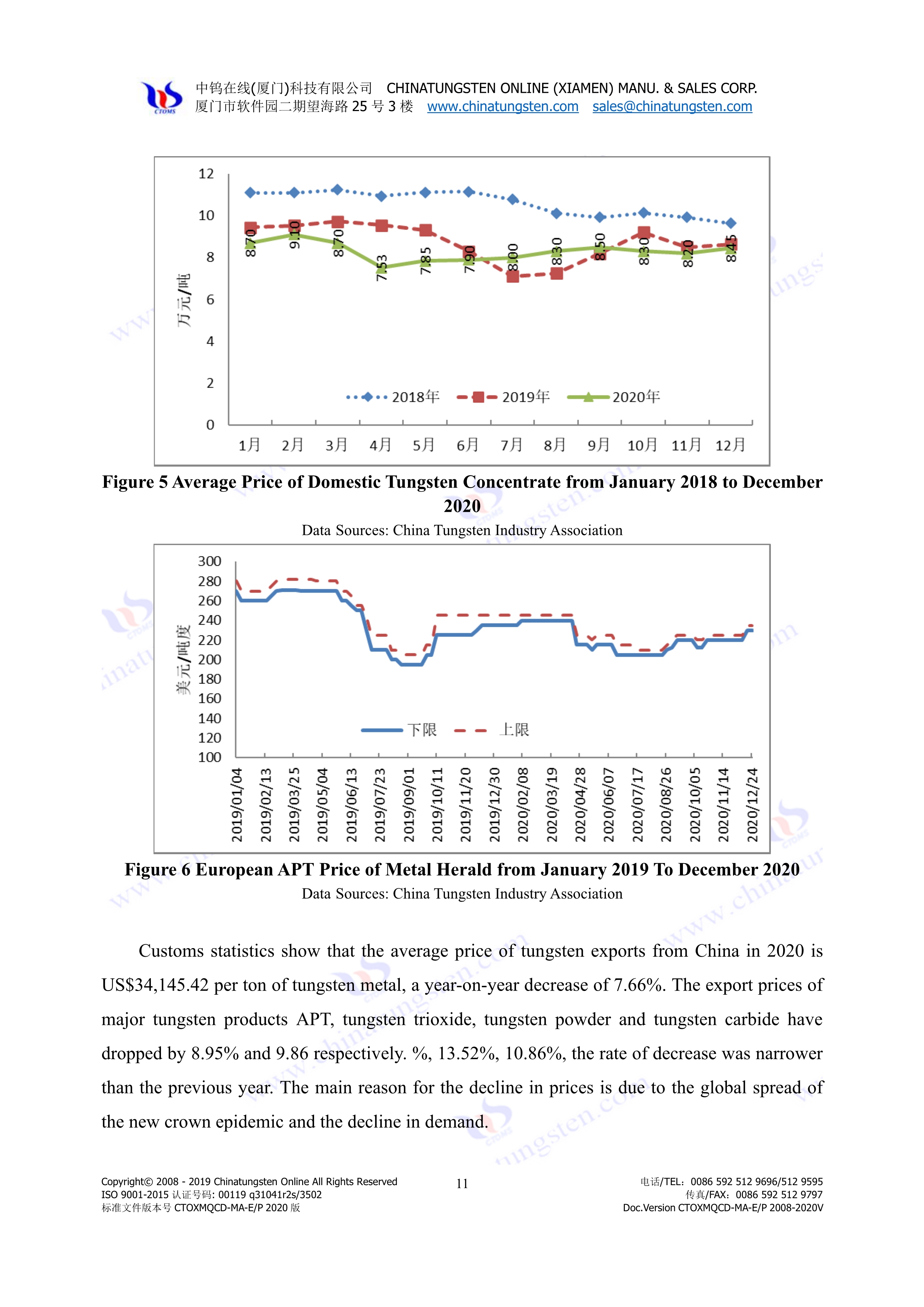 China tungsten market price in 2020 picture