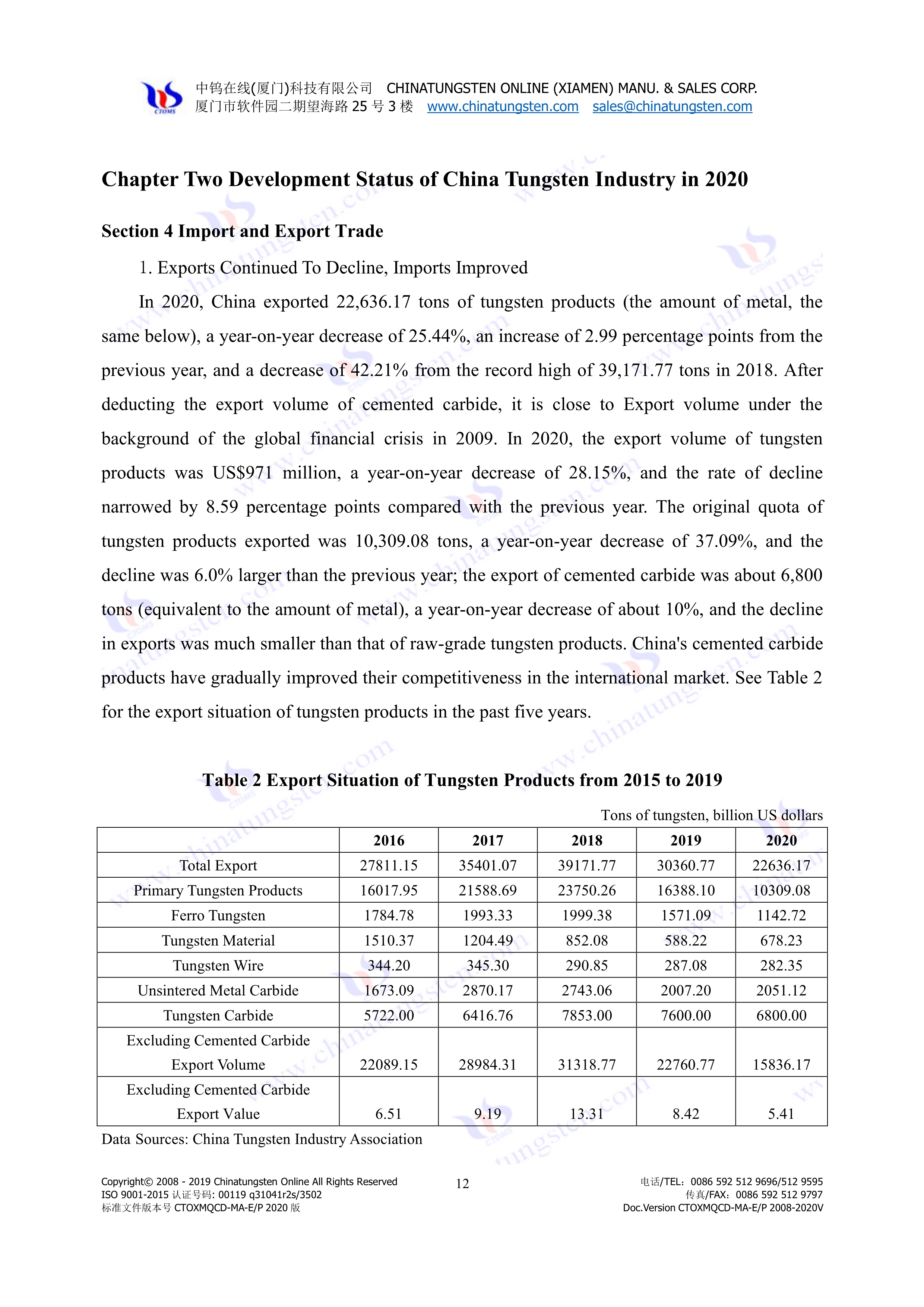 China tungsten import and export trade in 2020 picture