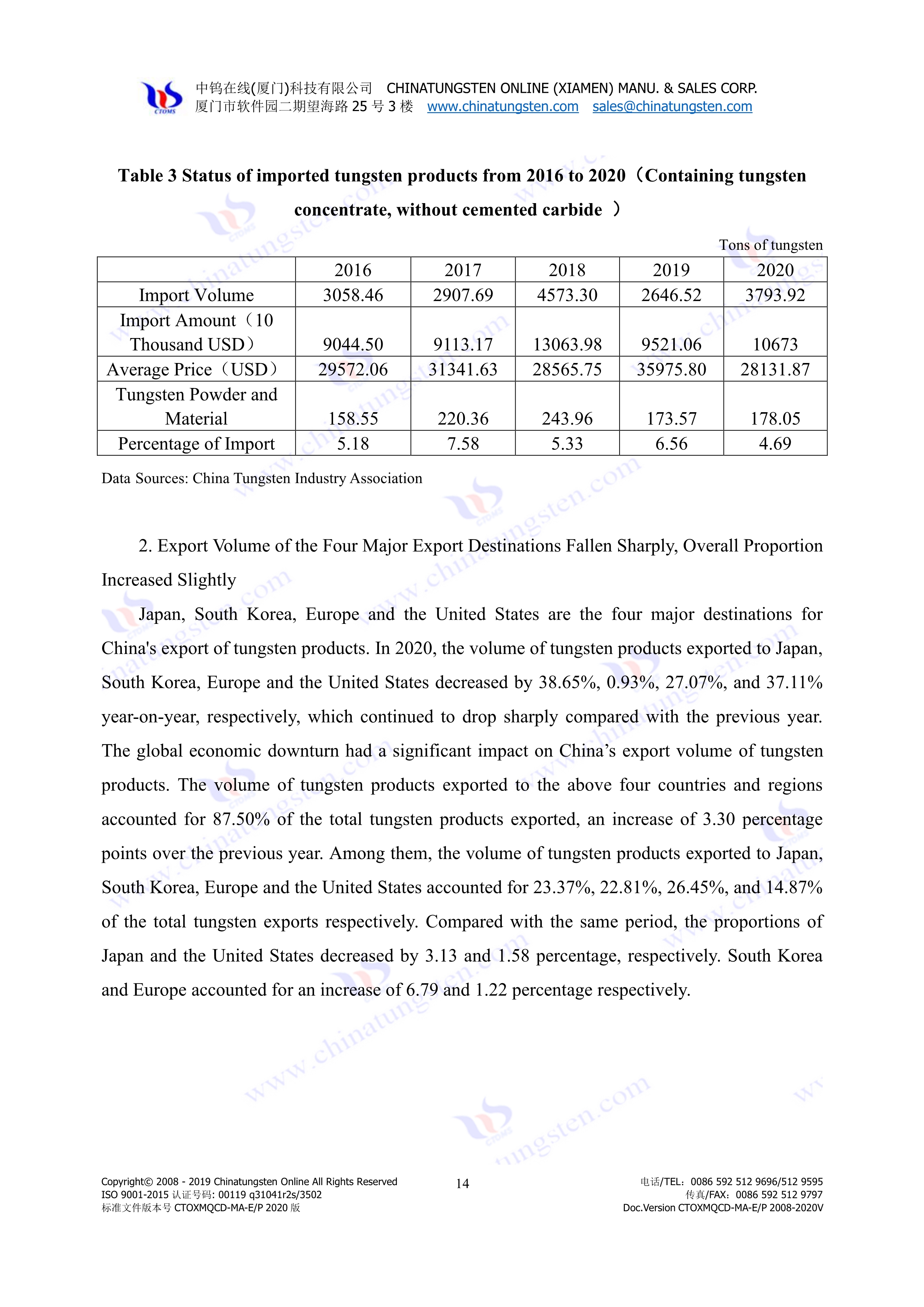 China tungsten import and export trade in 2020 picture