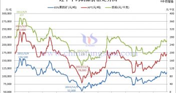 Price Trend of Tungsten in Recent Ten Years