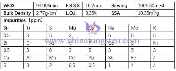 Orange Tungsten Oxide Specification Sheet