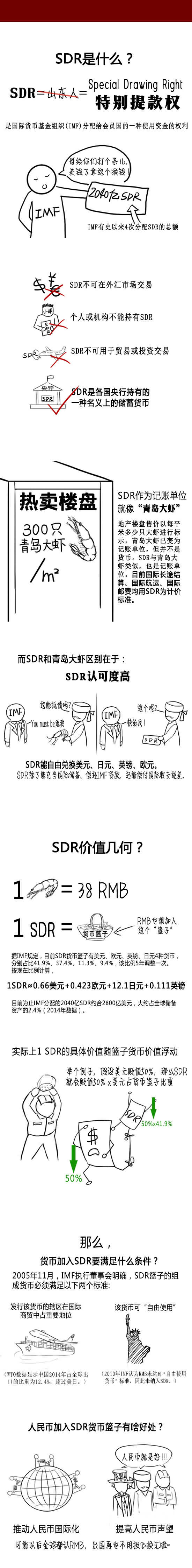 ؄eࣨSDR