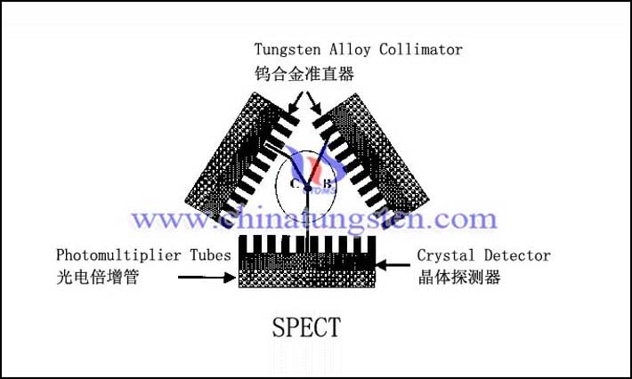 SPECTタングステン合金コリメータ