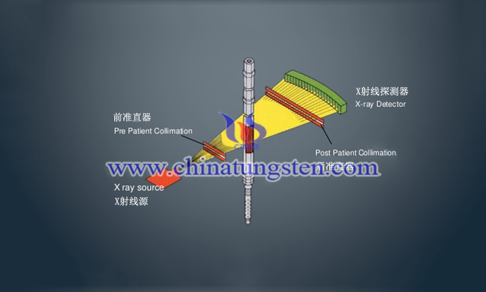 CT裝置に適用されたタングステン合金の患者前コリメータ