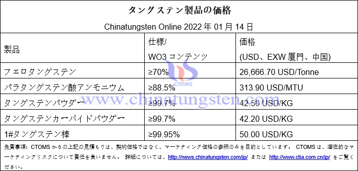 タングステン市場(chǎng)の需給が鈍化-2022年1月14日