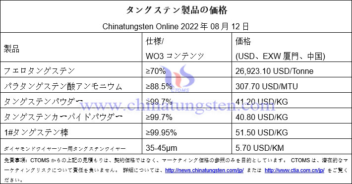 2022年8月12日時點のタングステン製品の価格概要