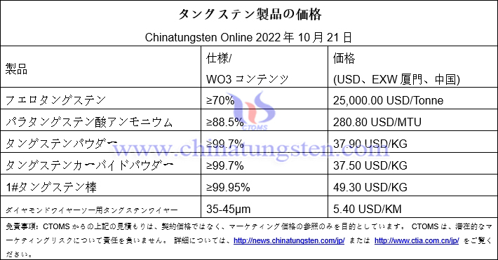 2022年10月21日タングステン製品価格総覧