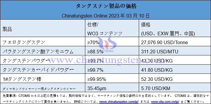 2023年3月10日タングステン製品価格表