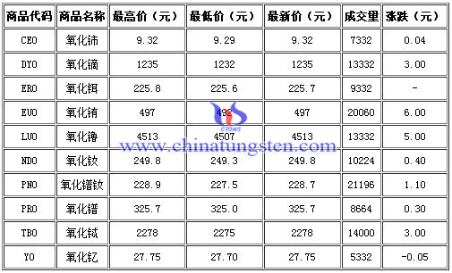 427հ^ϡa(chn)ƷձPr(ji)