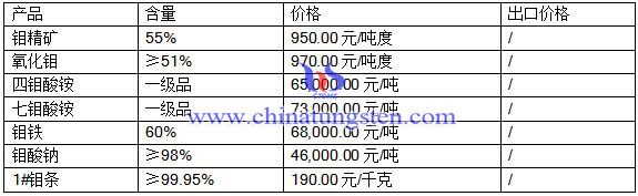 201685fЈ(chng)r(ji)