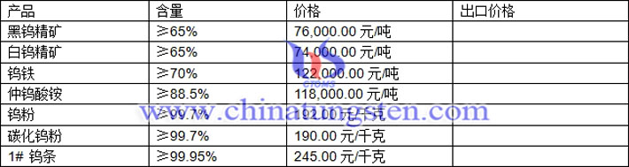 鎢精礦、仲鎢酸銨、鎢粉最新價(jià)格圖片