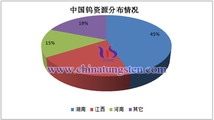 中國鎢資源分布情況圖片