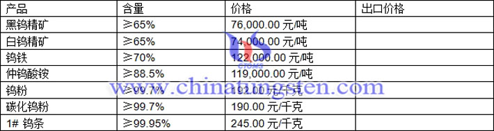 鎢精礦、仲鎢酸銨、鎢條最新價(jià)格圖片