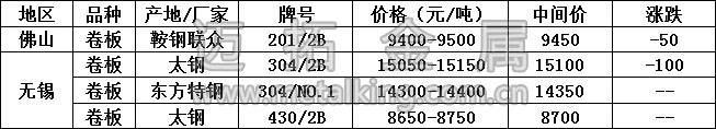 最新不銹鋼產品價格圖片