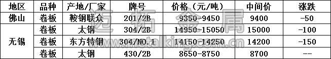 最新不銹鋼產品價格圖片