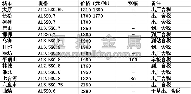 最新冶金焦價格圖片