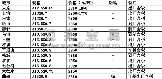 最新冶金焦價格圖片