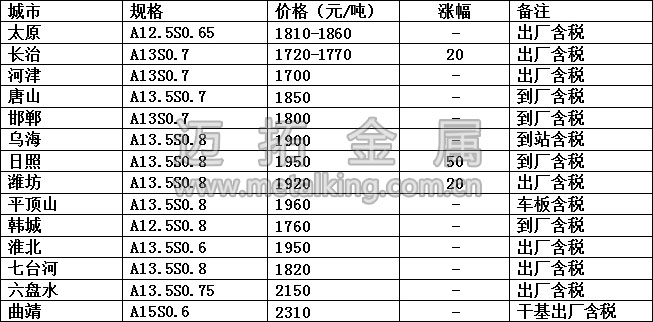 最新冶金焦價格圖片