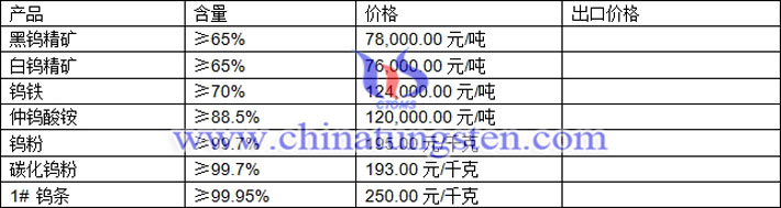 鎢精礦、碳化鎢粉、氧化鎢最新價格圖片