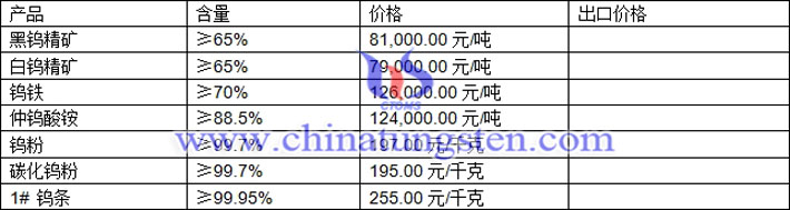 鎢精礦、鎢粉、碳化鎢粉最新價格圖片