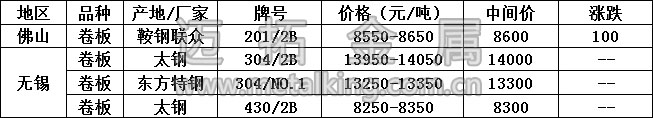 最新不銹鋼產品價格圖片