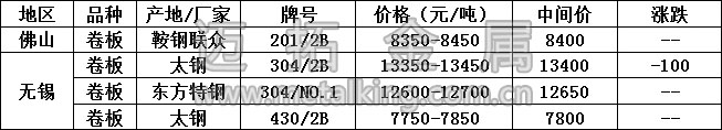 最新不銹鋼產(chǎn)品價(jià)格圖片