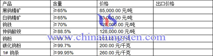 鎢精礦、碳化鎢粉、鎢粉最新價格圖片