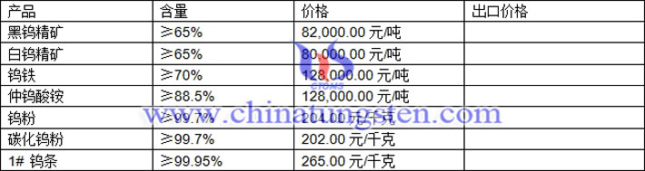 鎢精礦、仲鎢酸銨、碳化鎢粉最新價格圖片