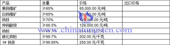 鎢精礦、仲鎢酸銨、碳化鎢粉最新價格圖片