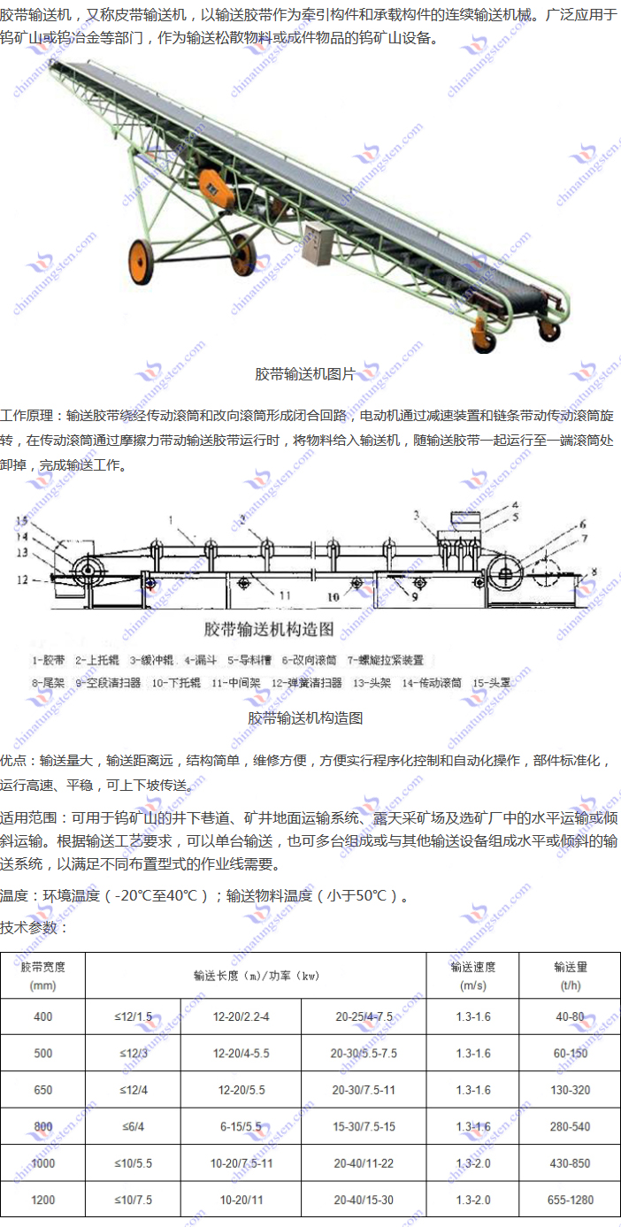 膠帶輸送機圖片